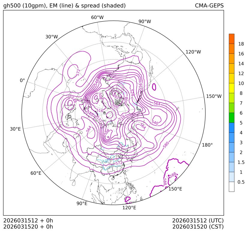 03/15 20时 +000小时