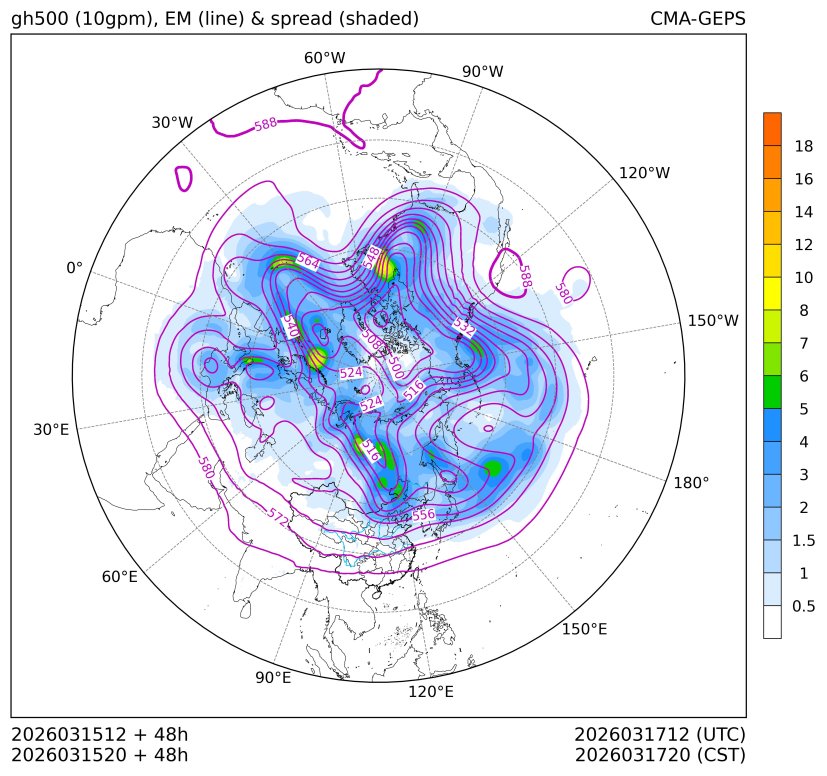 03/15 20时 +048小时