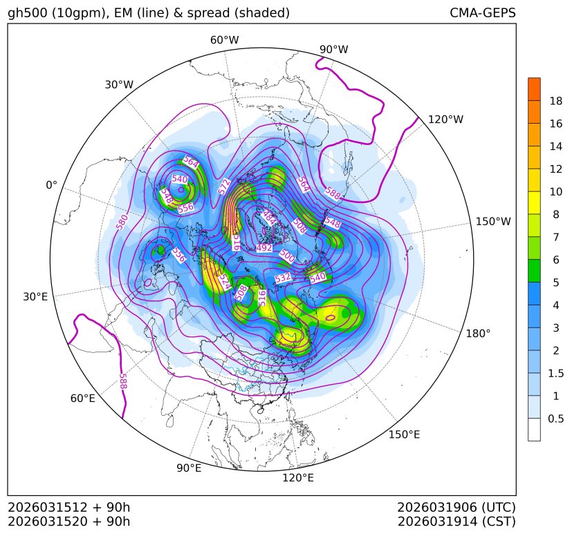 03/15 20时 +090小时