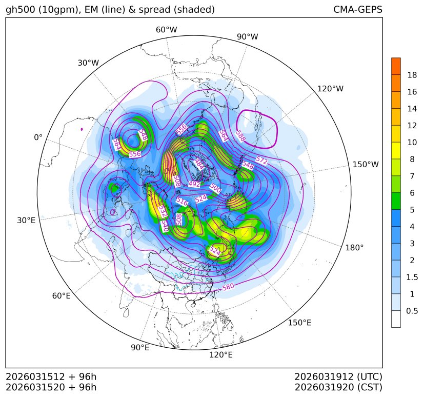 03/15 20时 +096小时