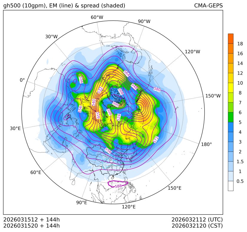 03/15 20时 +144小时