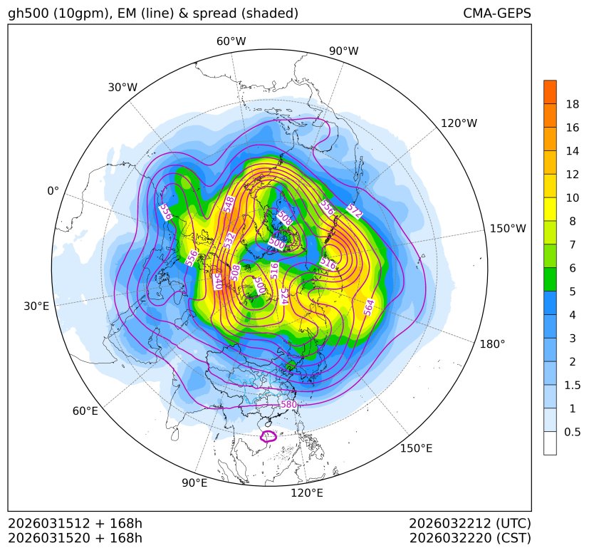 03/15 20时 +168小时