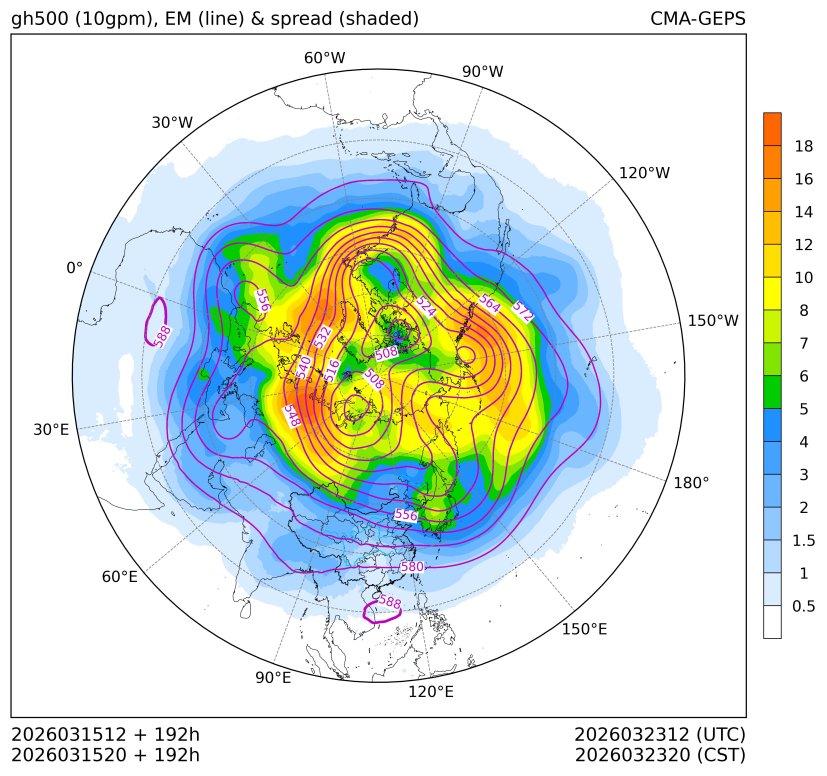 03/15 20时 +192小时