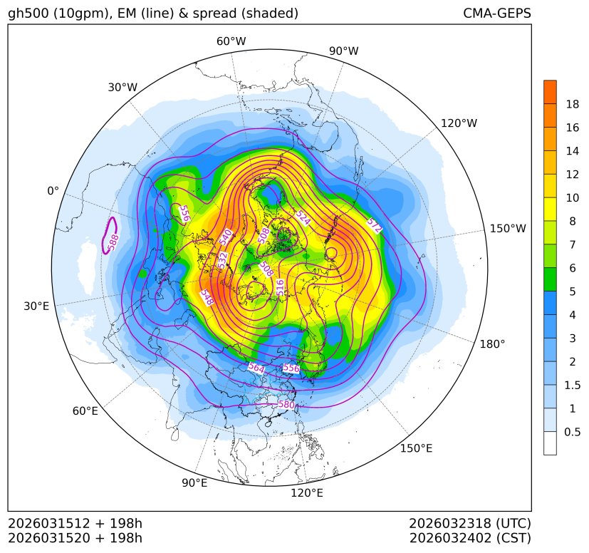 03/15 20时 +198小时