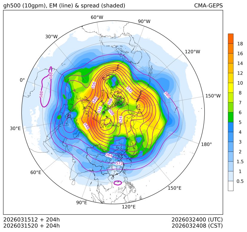 03/15 20时 +204小时