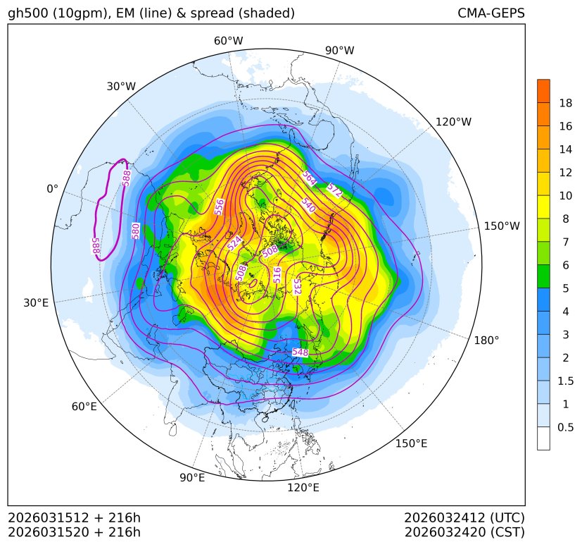 03/15 20时 +216小时