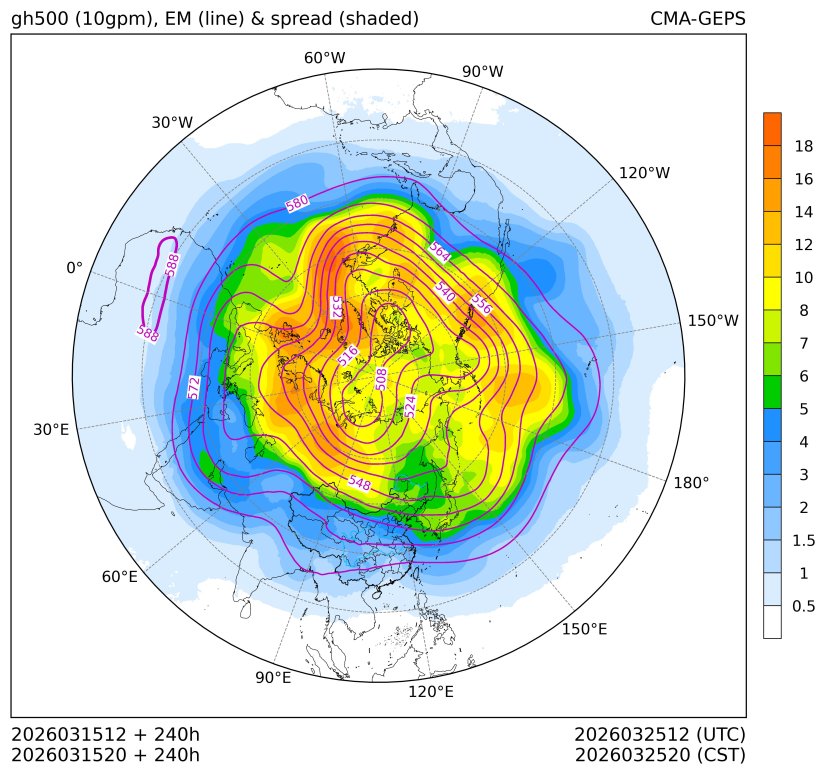 03/15 20时 +240小时