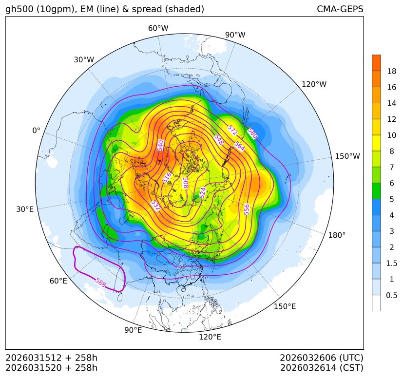 03/15 20时 +258小时