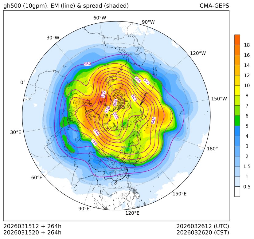 03/15 20时 +264小时
