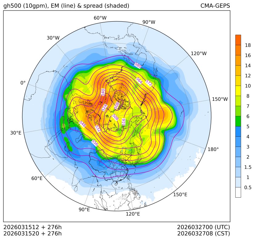 03/15 20时 +276小时