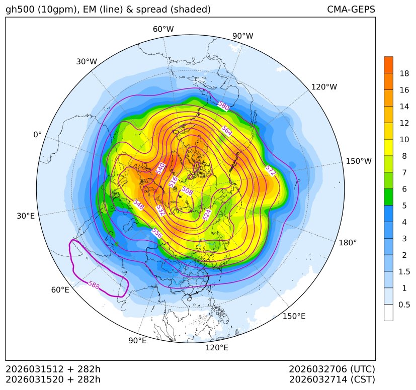 03/15 20时 +282小时