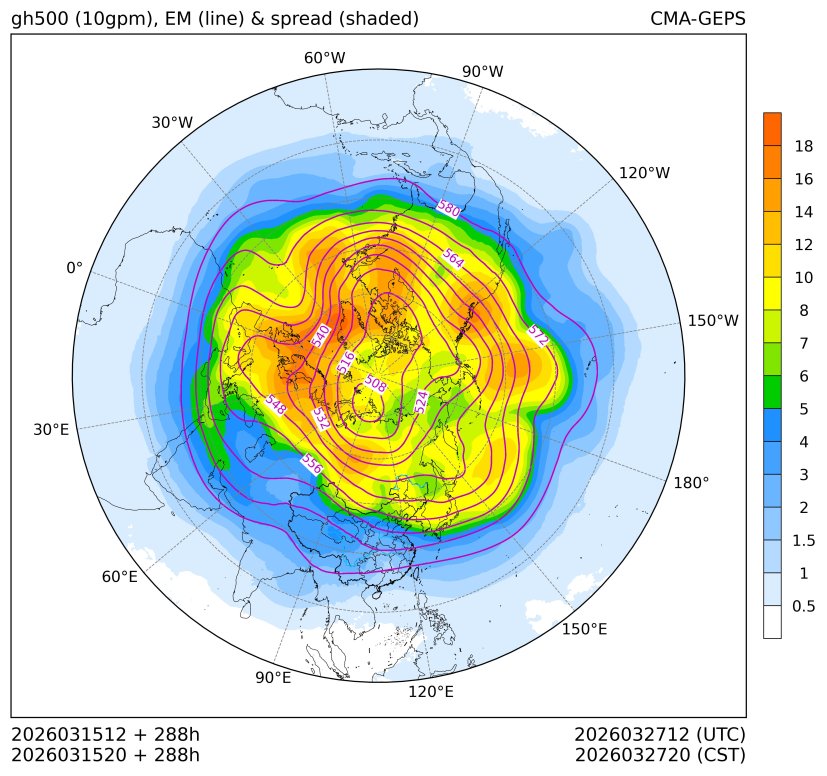 03/15 20时 +288小时