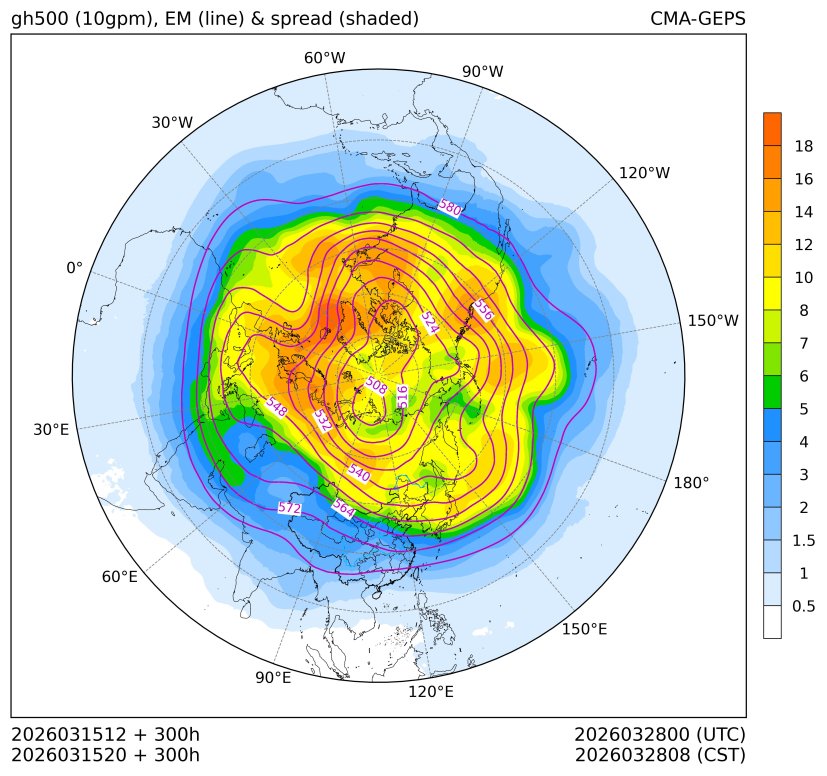 03/15 20时 +300小时