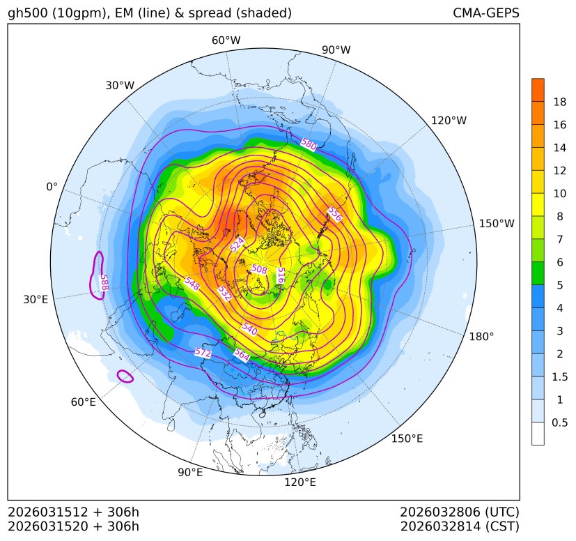 03/15 20时 +306小时