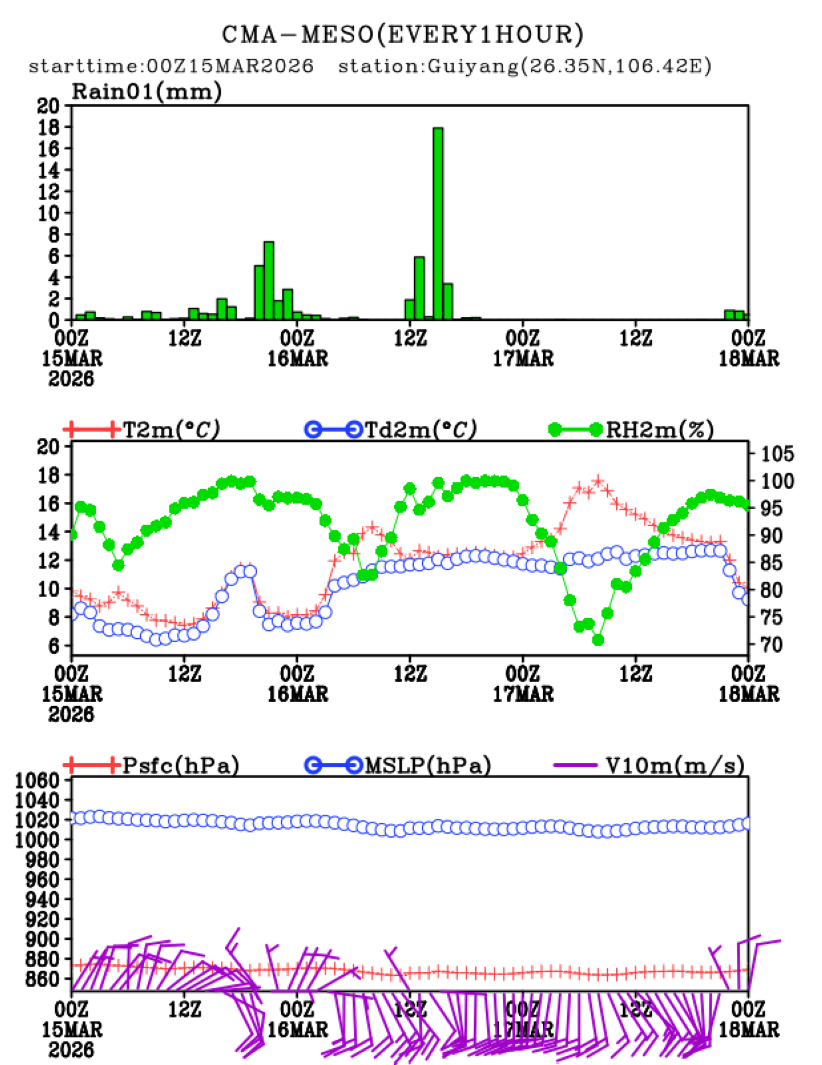03/15 08时 +072小时