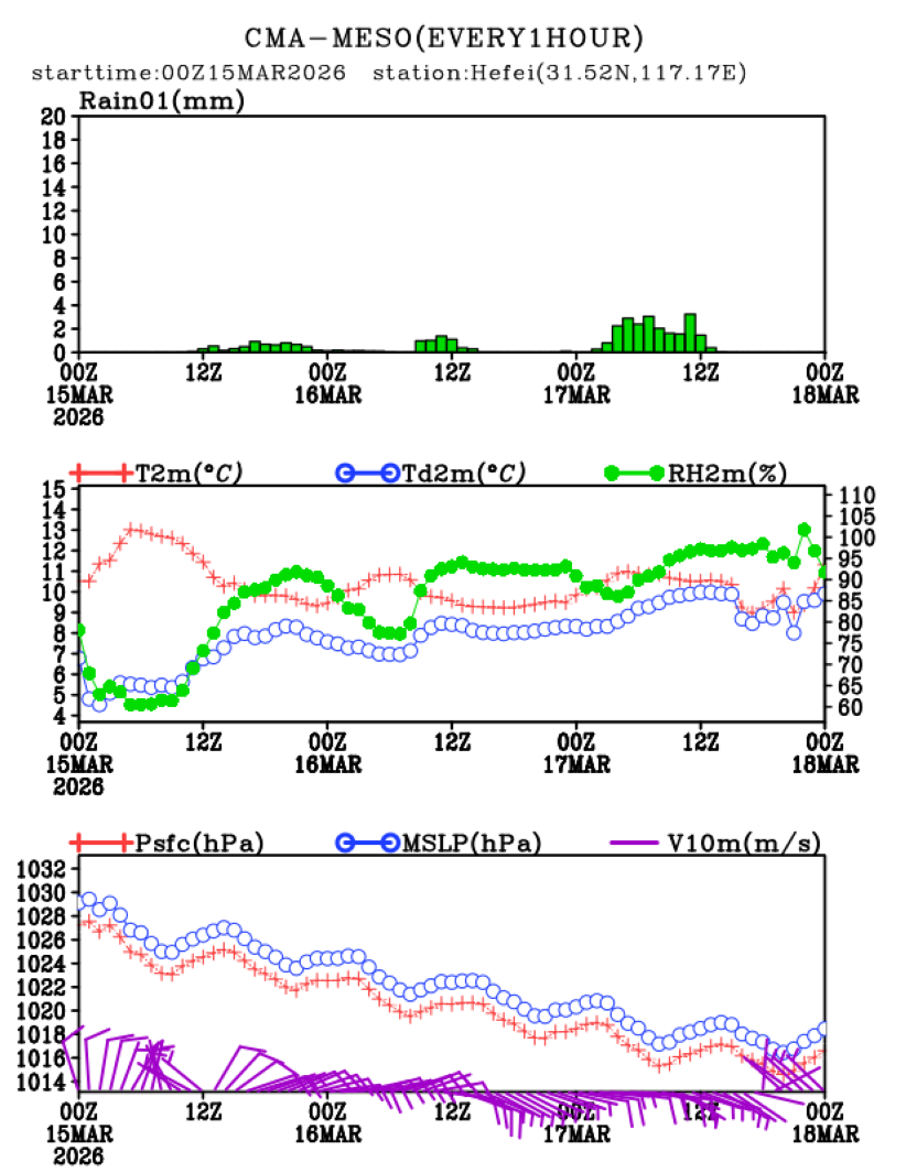 03/15 08时 +072小时