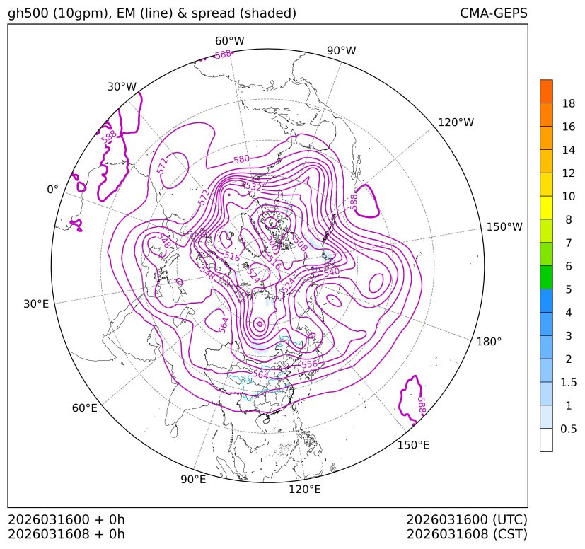03/16 08时 +000小时