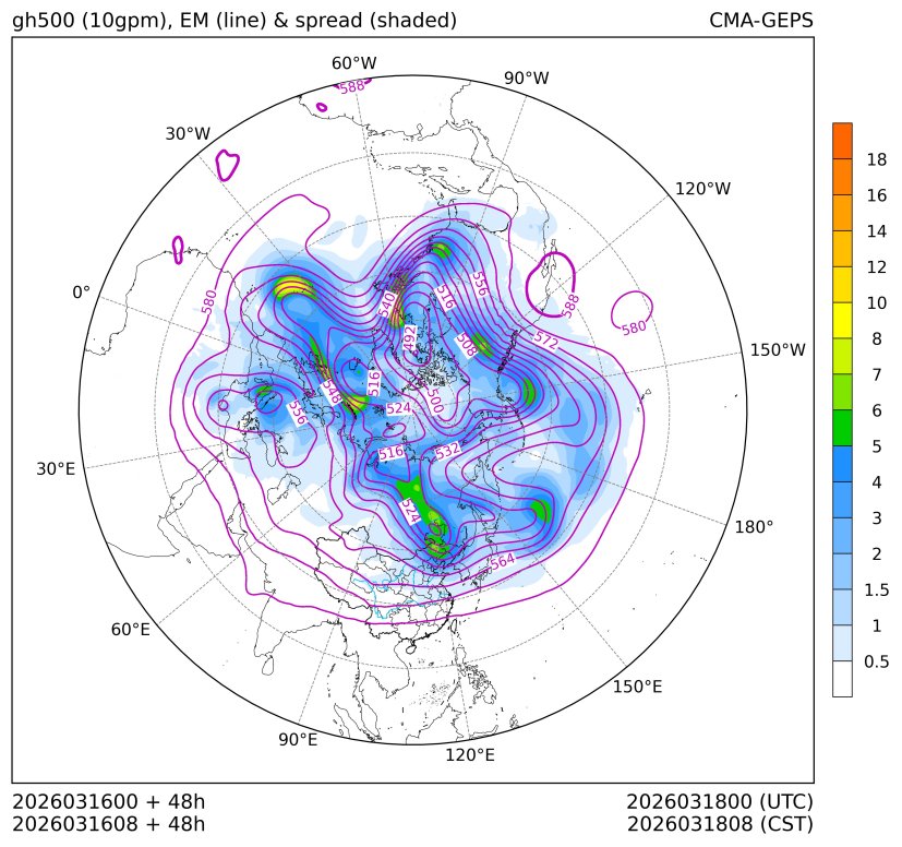 03/16 08时 +048小时