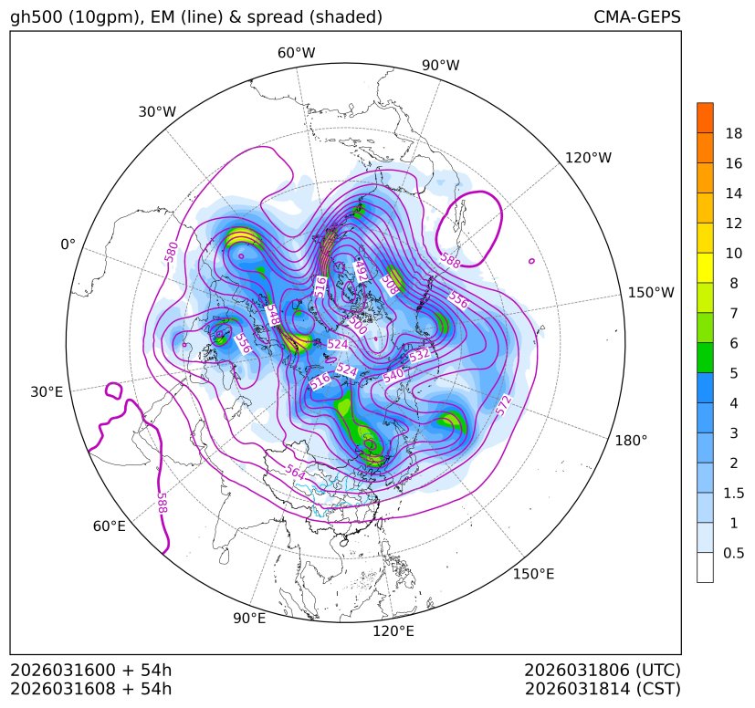 03/16 08时 +054小时