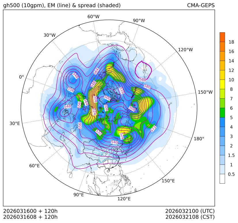 03/16 08时 +120小时