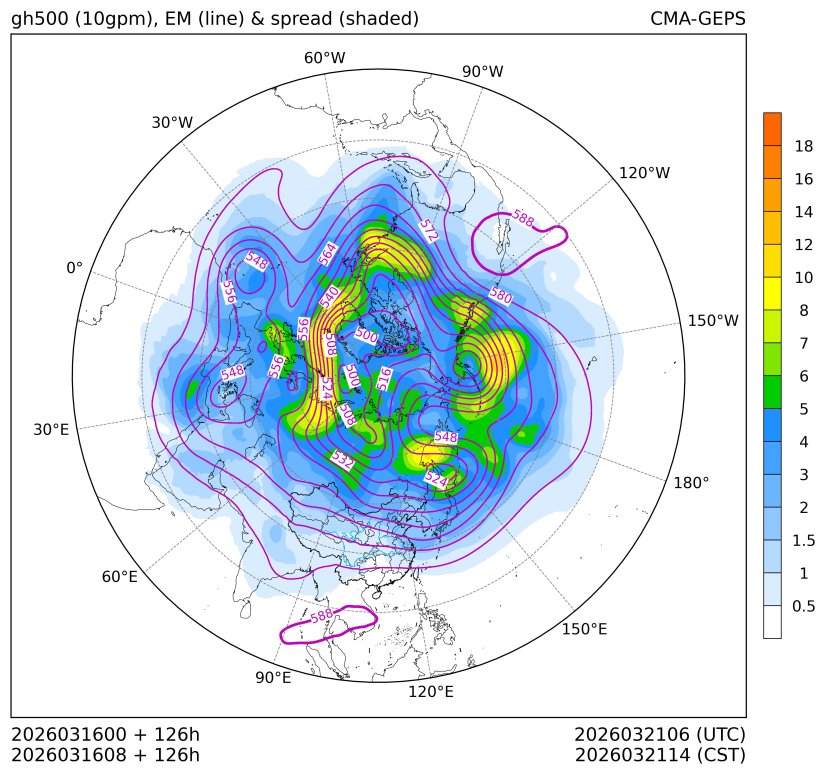 03/16 08时 +126小时