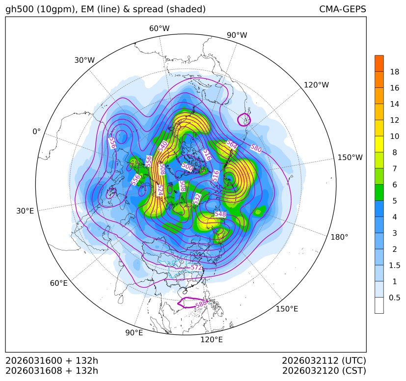 03/16 08时 +132小时