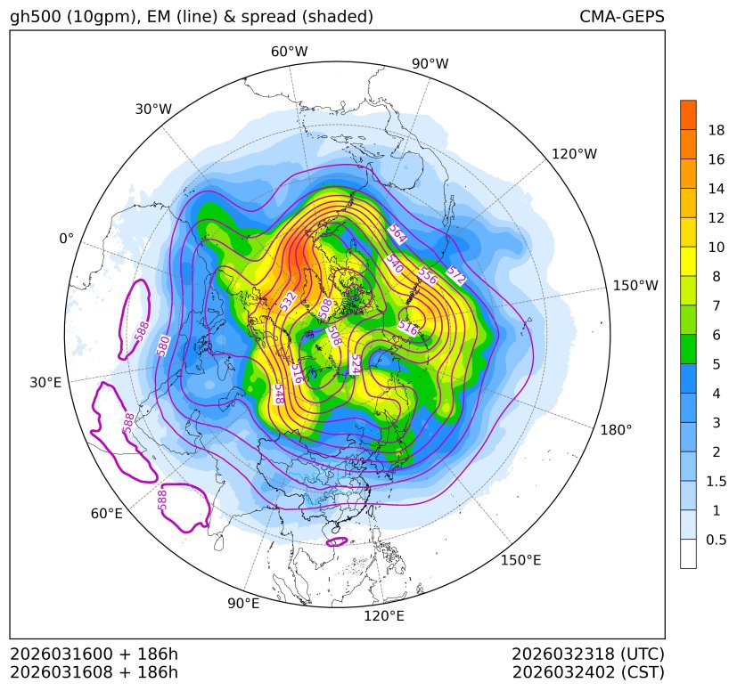 03/16 08时 +186小时