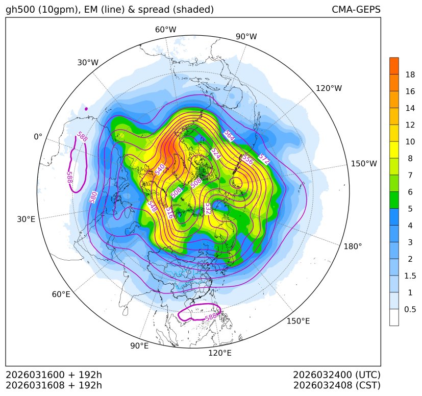 03/16 08时 +192小时