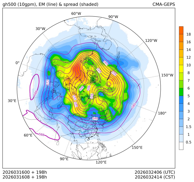03/16 08时 +198小时