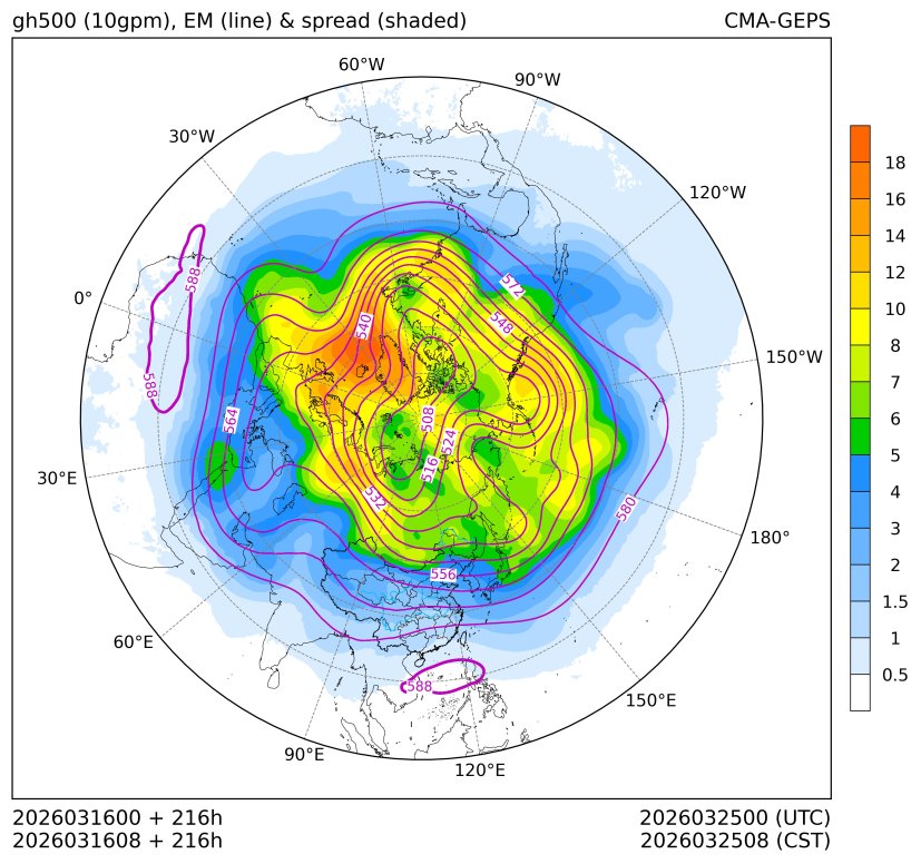 03/16 08时 +216小时