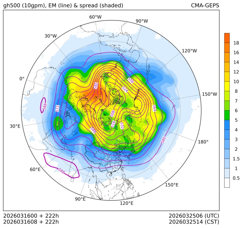 03/16 08时 +222小时