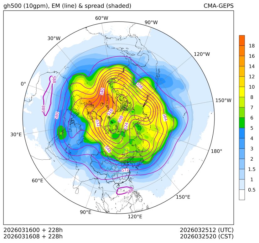 03/16 08时 +228小时