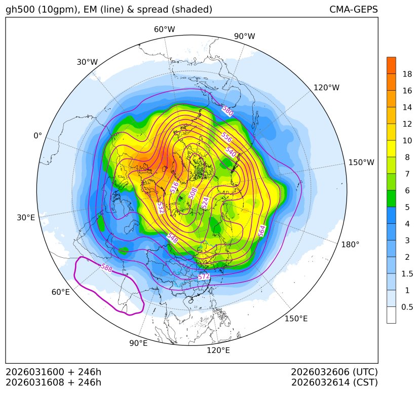 03/16 08时 +246小时