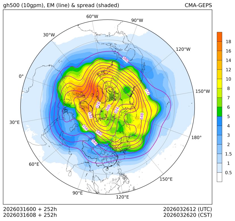03/16 08时 +252小时