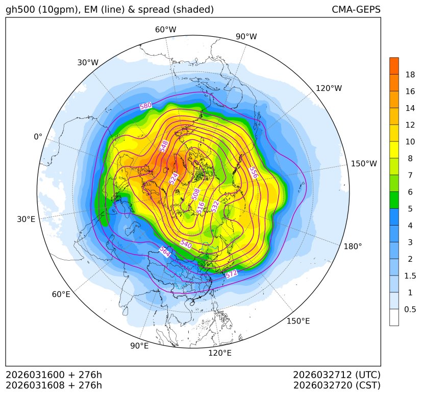 03/16 08时 +276小时