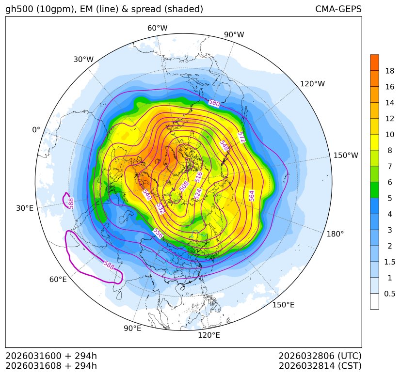 03/16 08时 +294小时