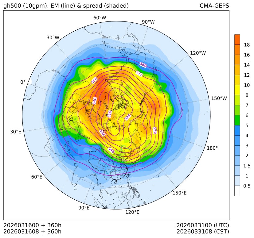 03/16 08时 +360小时