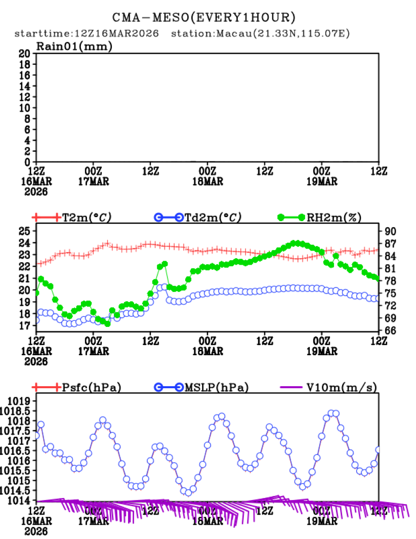 03/16 20时 +072小时