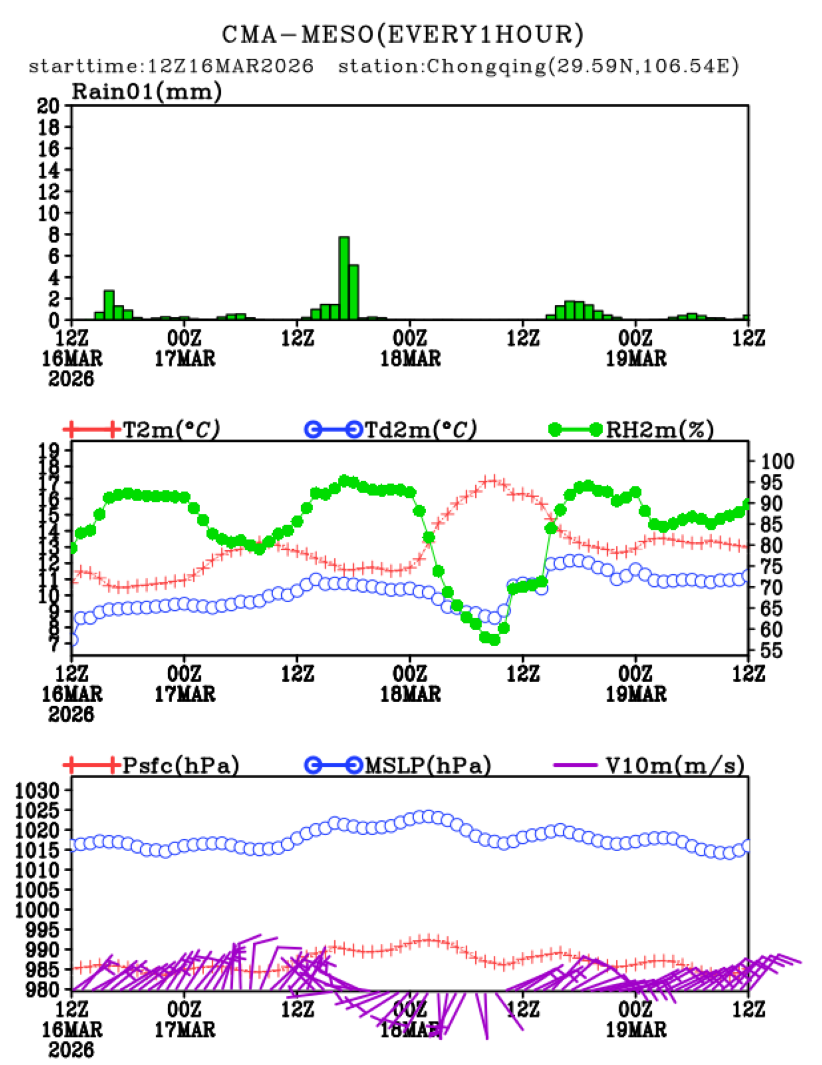 03/16 20时 +072小时