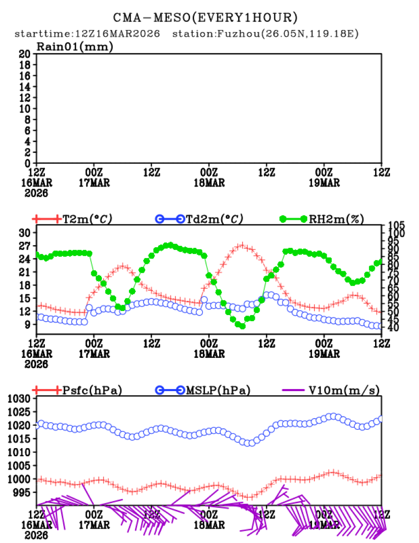 03/16 20时 +072小时