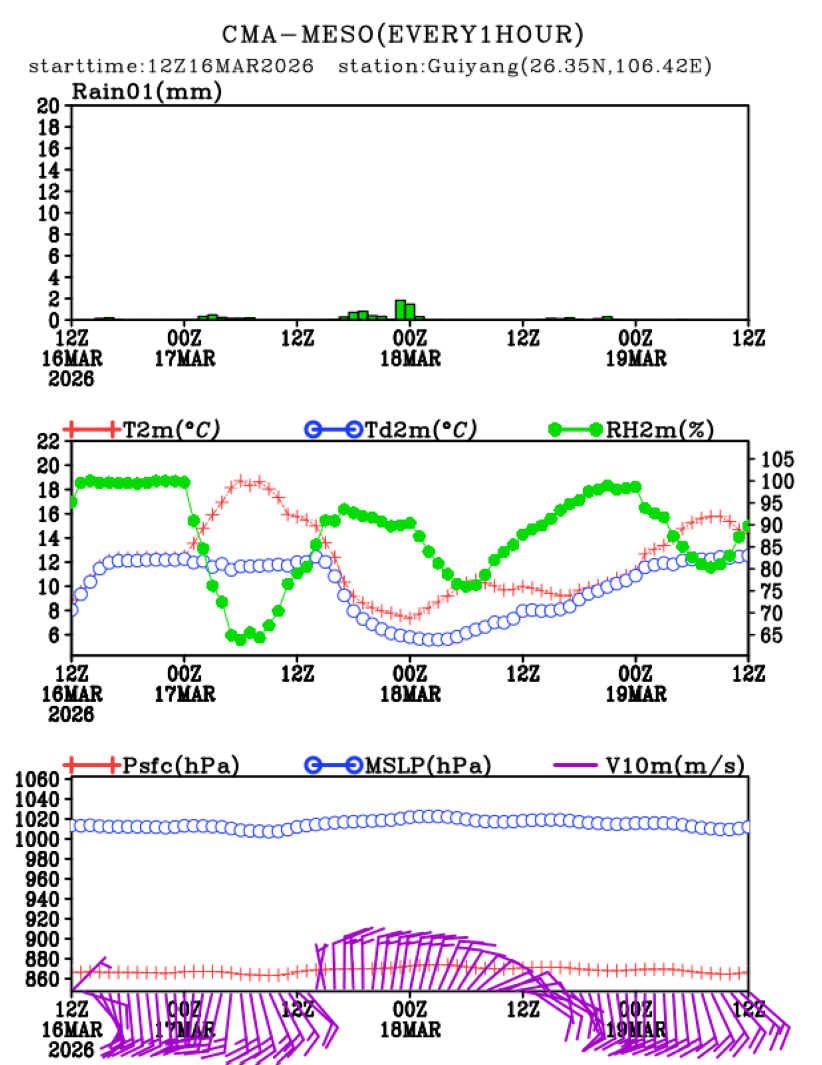 03/16 20时 +072小时