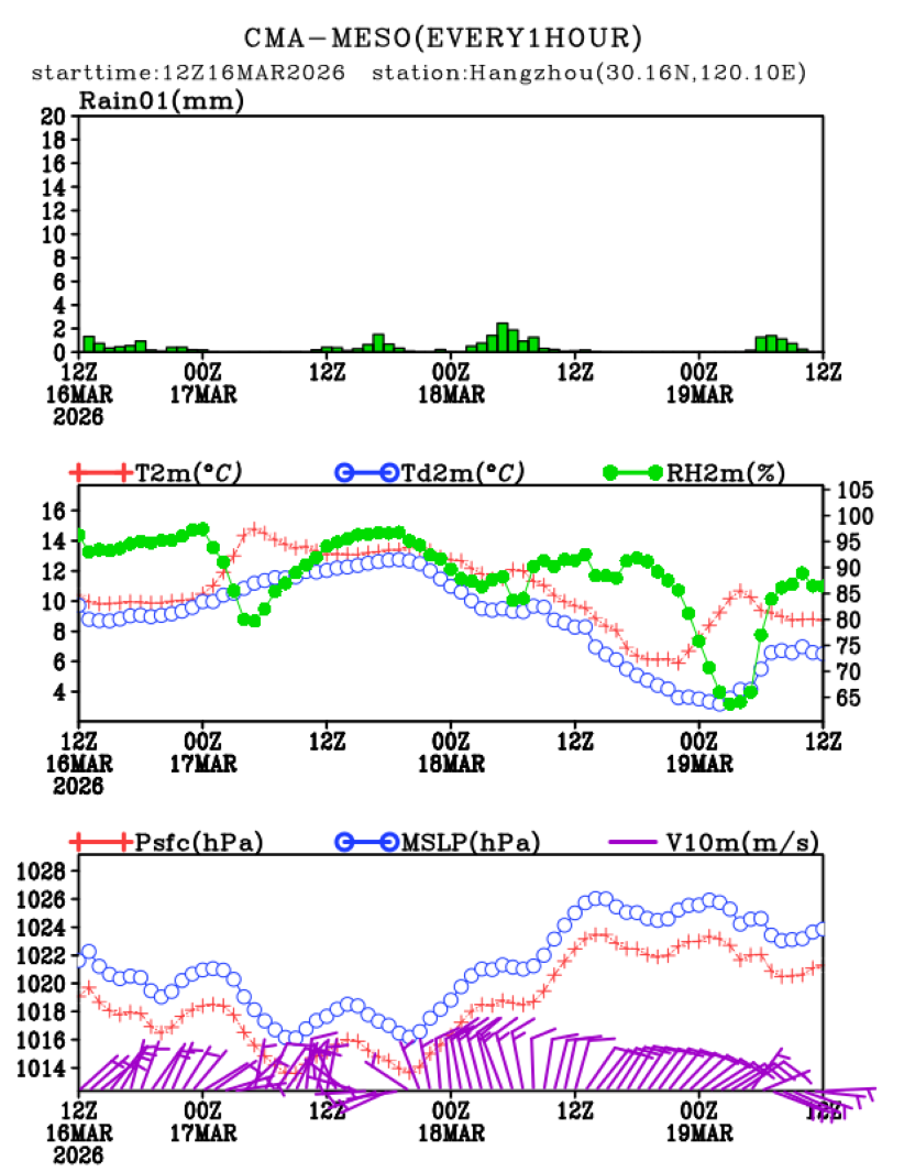 03/16 20时 +072小时