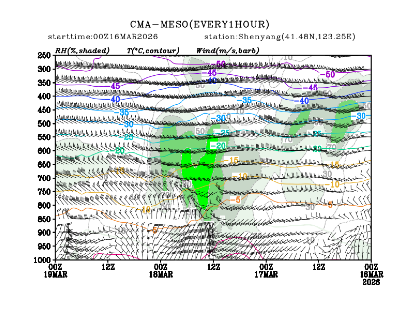03/16 08时 +072小时
