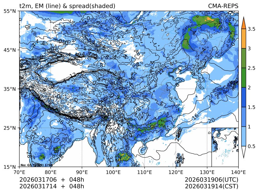 03/17 14时 +048小时