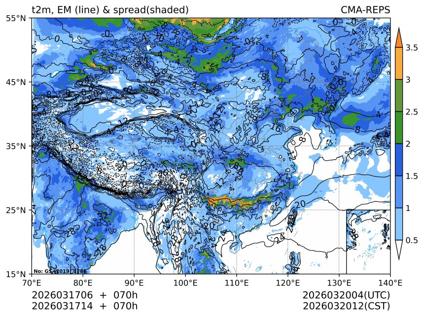 03/17 14时 +070小时