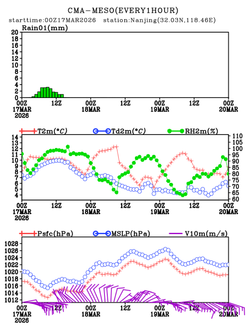 03/17 08时 +072小时
