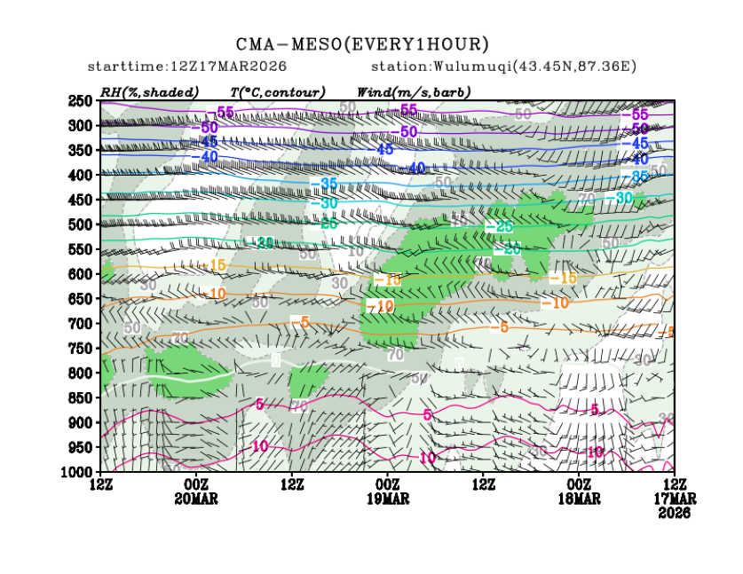 03/17 20时 +072小时