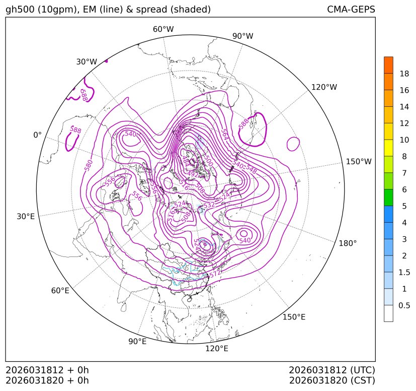 03/18 20时 +000小时