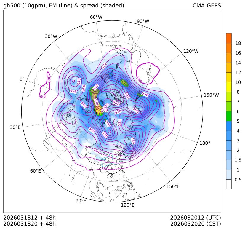 03/18 20时 +048小时