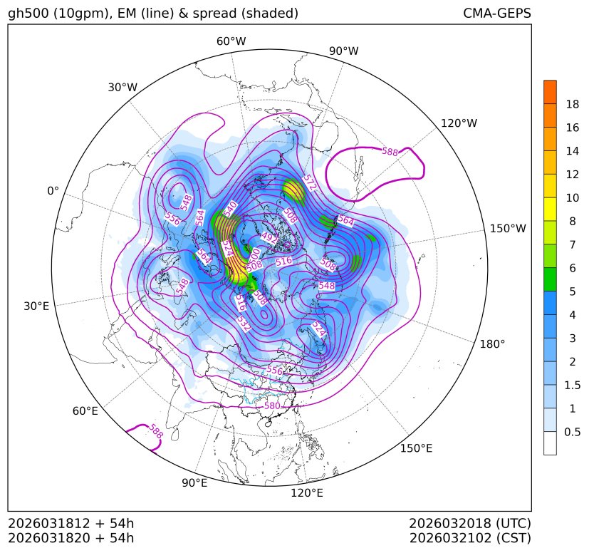03/18 20时 +054小时